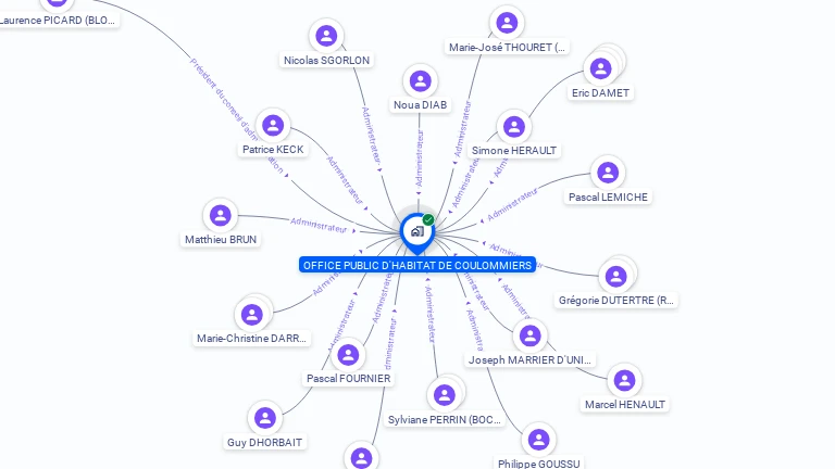 Cartographie gratuite d'OFFICE PUBLIC D HABITAT DE COULOMMIERS