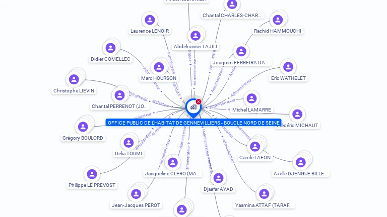 Cartographie gratuite d'OFFICE PUBLIC DE L'HABITAT DE GENNEVILLIERS - BOUCLE NORD DE SEINE
