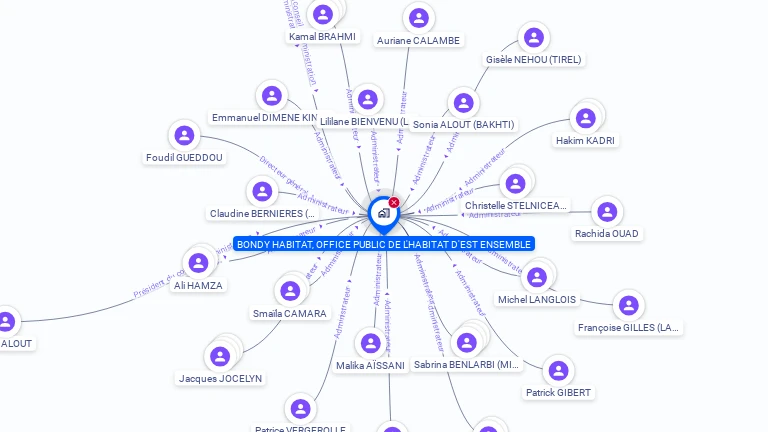 Cartographie gratuite de BONDY HABITAT, OFFICE PUBLIC DE L'HABITAT D'EST ENSEMBLE