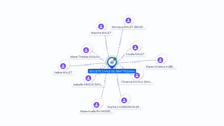 Cartographie gratuite de SOCIETE CIVILE DE GRATTEQUINA