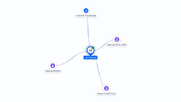 Cartographie gratuite d'ARTGROUP