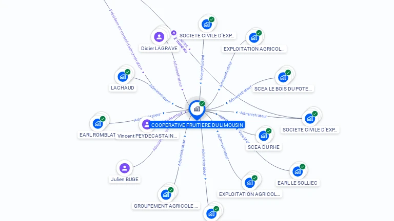 Cartographie gratuite de COOPERATIVE FRUITIERE DU LIMOUSIN