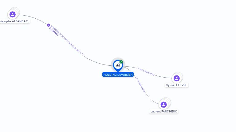 Cartographie gratuite de HOLDING LAVOISIER