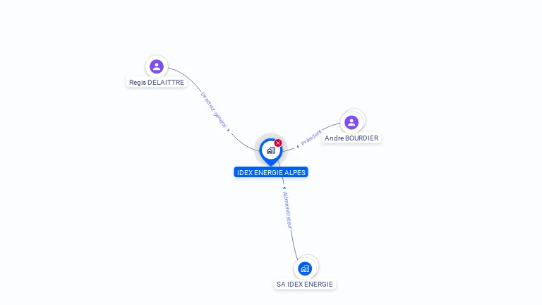 Cartographie gratuite d'IDEX ENERGIE ALPES