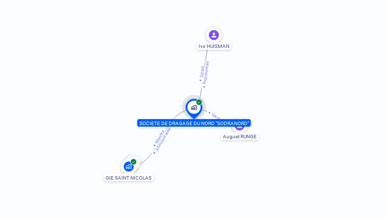 Cartographie gratuite de SOC DRAGAGE DU NORD