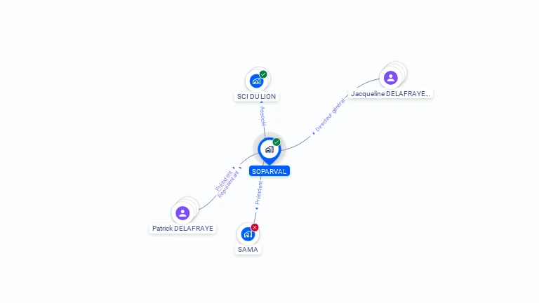 Cartographie gratuite de SOPARVAL