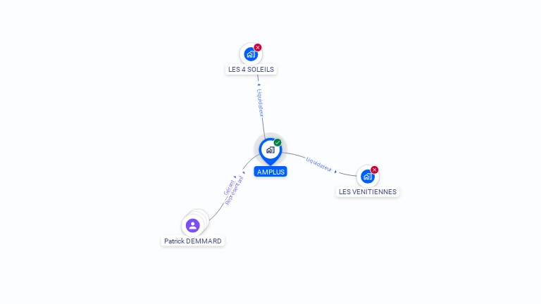 Cartographie gratuite d'AMPLUS