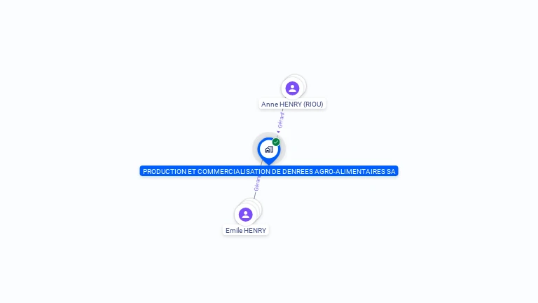 Cartographie gratuite de PRODUCTION ET COMMERCIALISATION DE DENREES AGRO-ALIMENTAIRES SA