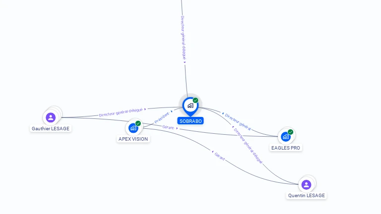 Cartographie gratuite de SOBRABO