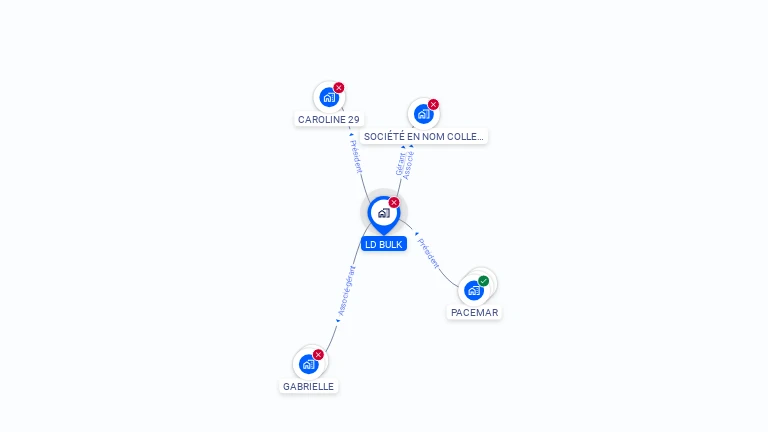 Cartographie gratuite de LD BULK