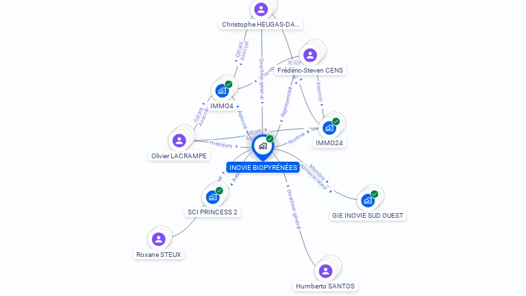 Cartographie gratuite d'INOVIE BIOPYRENEES