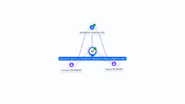 Cartographie gratuite de SOC INSTAL PRODUCT ALIMENT