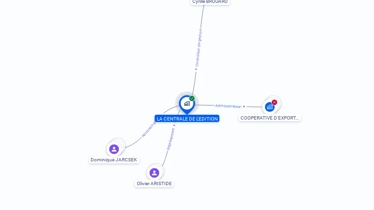 Cartographie gratuite de LA CENTRALE DE L'EDITION