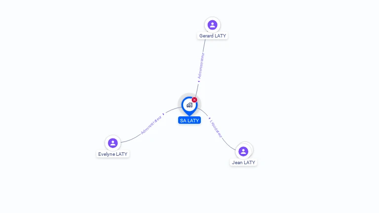Cartographie gratuite de LATY