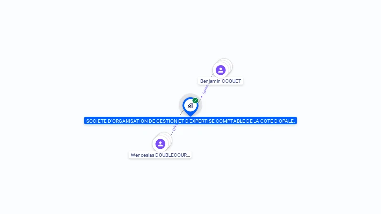 Cartographie gratuite de SOC D'ORGANISATION DE GESTION & D'EXPERTISE COMPTABLE DE LA COTE D'OPALE
