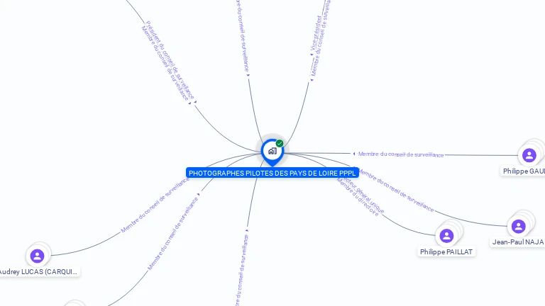 Cartographie gratuite de PHOTOGRAPHES PILOTES DES PAYS DE LOIRE