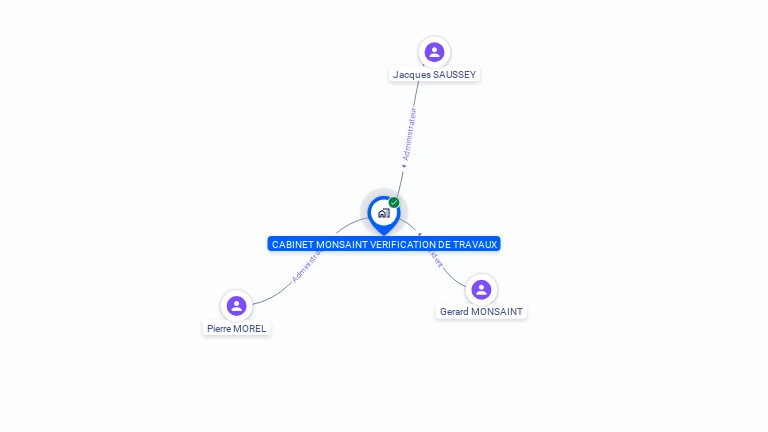 Cartographie gratuite de CABINET MONSAINT VERIFICATEUR DE TRAVAUX