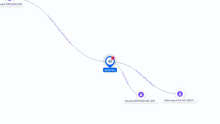 Cartographie gratuite de SA GERFRUI