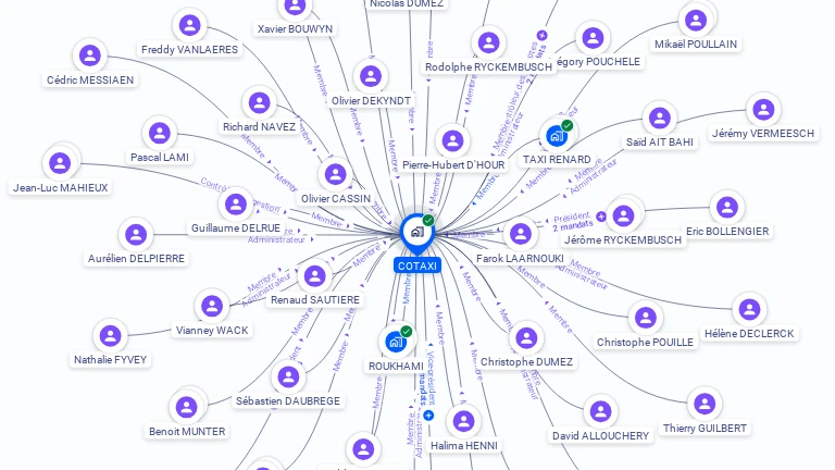 Cartographie gratuite de COTAXI