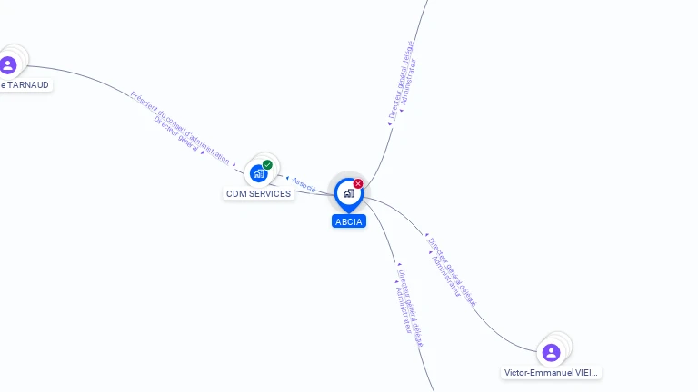 Cartographie gratuite d'ABCIA