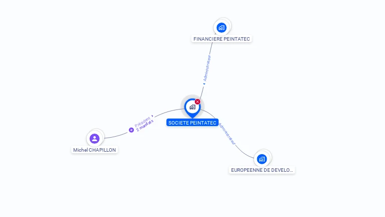 Cartographie gratuite de PEINTATEC
