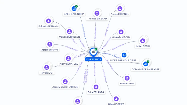 Cartographie gratuite de VINESCENCE