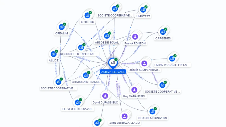 Cartographie gratuite d'AURIVA-ELEVAGE