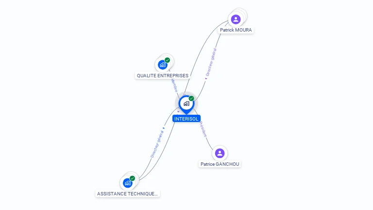 Cartographie gratuite d'INTERISOL