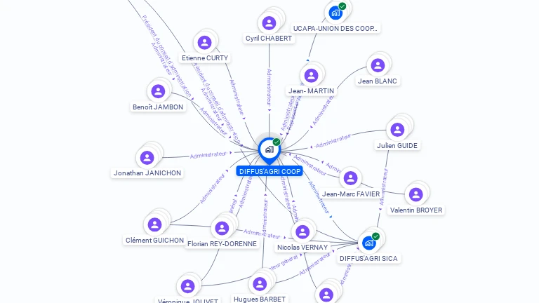 Cartographie gratuite de DIFFUS'AGRI COOP