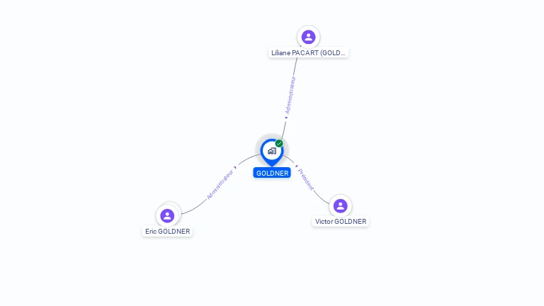 Cartographie gratuite de GOLDNER
