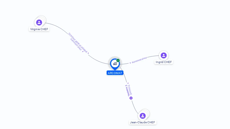 Cartographie gratuite d'ARCOMAT