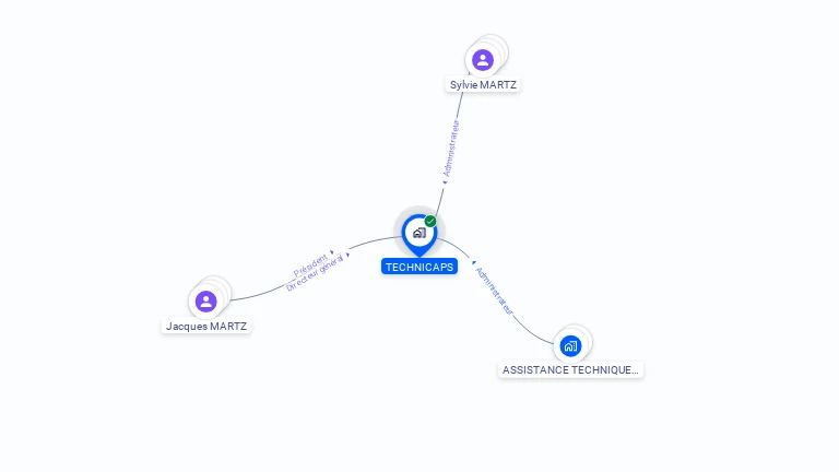 Cartographie gratuite de SA TECHNICAPS