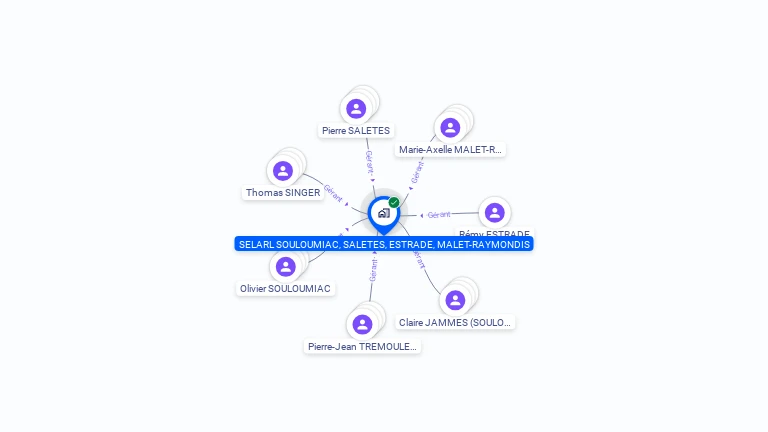 Cartographie gratuite de SELARL SOULOUMIAC, SALETES, ESTRADE, MALET-RAYMONDIS