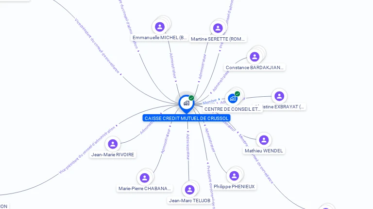 Cartographie gratuite de CAISSE CREDIT MUTUEL DE CRUSSOL