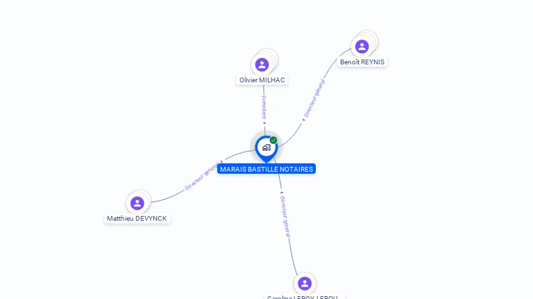 Cartographie gratuite de MARAIS BASTILLE NOTAIRES