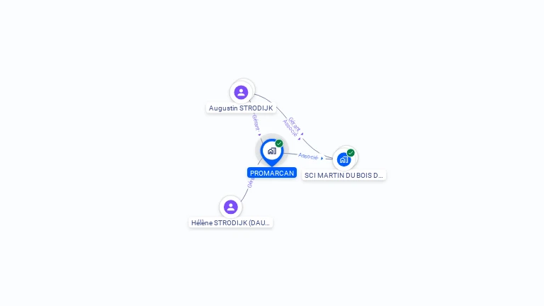 Cartographie gratuite de PROMARCAN