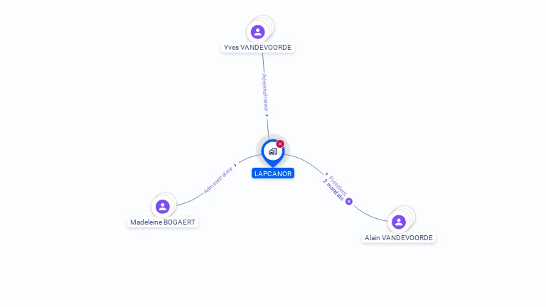 Cartographie gratuite de LAPCANOR