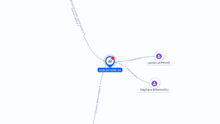 Cartographie gratuite de DEBUSCHERE SA