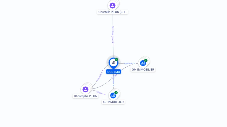 Cartographie gratuite de CODYMO