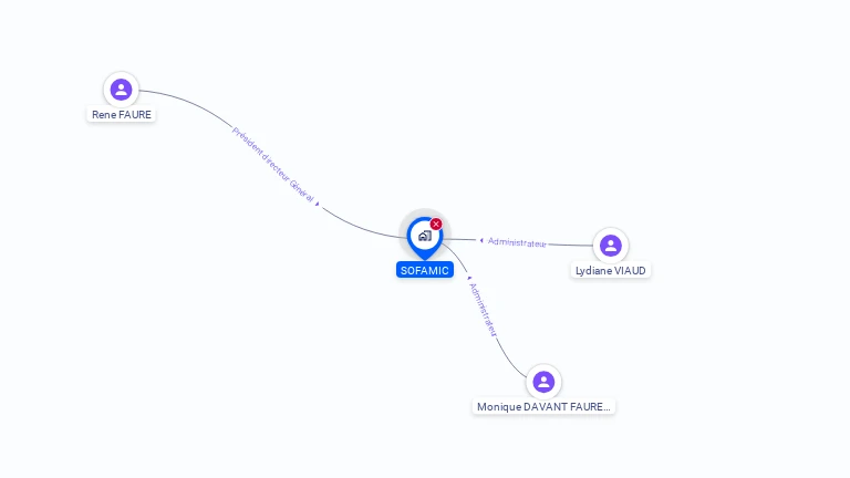 Cartographie gratuite de SOFAMIC