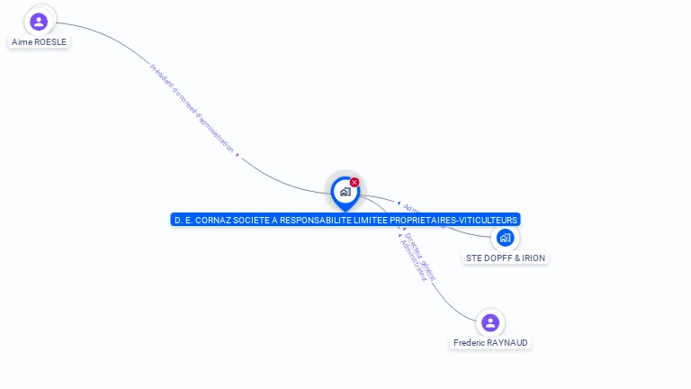 Cartographie gratuite de D E CORNAZ