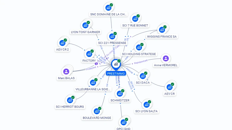 Cartographie gratuite de PRESTIMMO