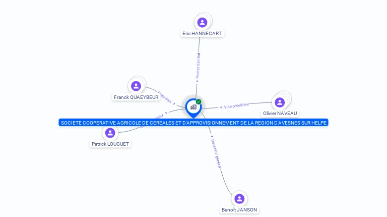Cartographie gratuite de SOC COOP AGRICOL CEREALES & APPROVISIONN