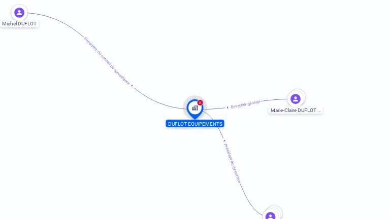 Cartographie gratuite de DUFLOT EQUIPEMENTS