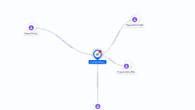 Cartographie gratuite de CAFES RIVAL