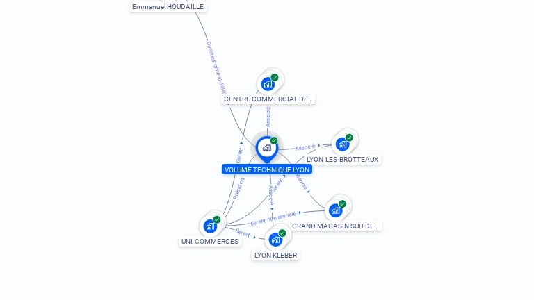 Cartographie gratuite de VOLUME TECHNIQUE LYON