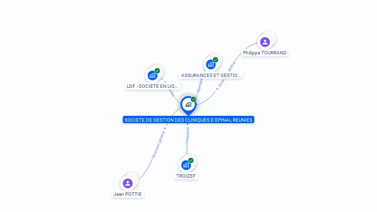 Cartographie gratuite de SOCIETE DE GESTION DES CLINIQUES D'EPINAL REUNIES