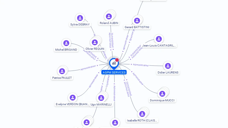 Cartographie gratuite d'AGPM SERVICES