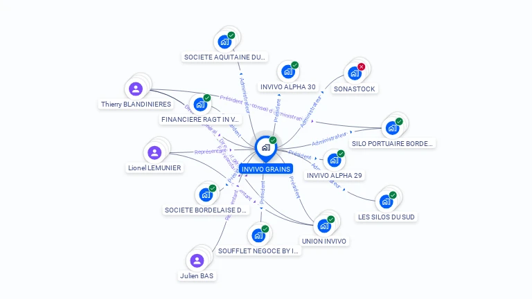 Cartographie gratuite d'INVIVO GRAINS