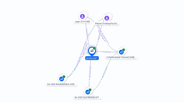 Cartographie gratuite de BARDINET